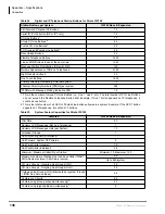 Preview for 150 page of Strata CIX100 General Description Manual