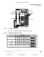 Preview for 131 page of Strata DKT2001 User Manual