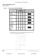 Preview for 158 page of Strata DKT2001 User Manual