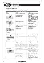 Preview for 22 page of Strata EZIMIG185C Operating Instructions Manual