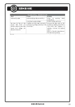 Preview for 23 page of Strata EZIMIG185C Operating Instructions Manual