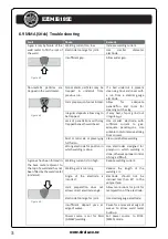 Preview for 32 page of Strata EZIMIG185C Operating Instructions Manual