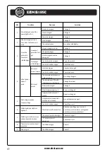 Preview for 42 page of Strata EZIMIG185C Operating Instructions Manual