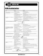 Preview for 17 page of Strata EZITIG 180 Operating Instructions Manual