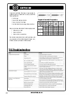 Preview for 20 page of Strata EZITIG 180 Operating Instructions Manual