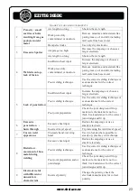 Preview for 23 page of Strata EZITIG 205DC Operating Instructions Manual