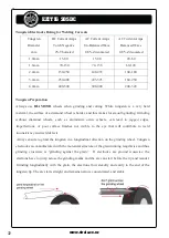 Preview for 32 page of Strata EZITIG 205DC Operating Instructions Manual