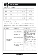 Preview for 34 page of Strata EZITIG 205DC Operating Instructions Manual