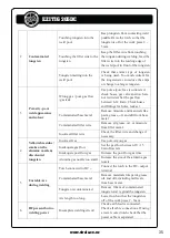 Preview for 35 page of Strata EZITIG 205DC Operating Instructions Manual