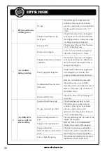 Preview for 36 page of Strata EZITIG 205DC Operating Instructions Manual