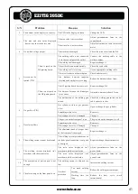 Preview for 41 page of Strata EZITIG 205DC Operating Instructions Manual