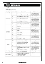 Preview for 42 page of Strata EZITIG 205DC Operating Instructions Manual