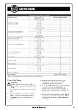 Preview for 47 page of Strata EZITIG 205DC Operating Instructions Manual