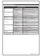 Preview for 15 page of Strata XM255PRO Instruction Manual