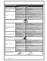 Preview for 20 page of Strata XM255PRO Instruction Manual