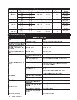 Preview for 22 page of Strata XM255PRO Instruction Manual