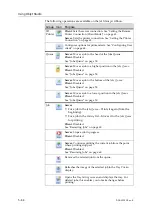 Preview for 100 page of Stratasys Eden350V User Manual