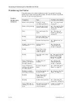 Preview for 124 page of Stratasys Eden350V User Manual