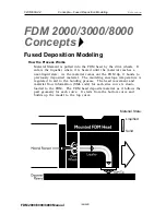 Предварительный просмотр 124 страницы Stratasys FDM 2000 Manual