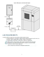 Preview for 13 page of Stratasys Fortus 360mc Site Preparation Manual