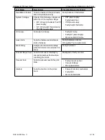 Предварительный просмотр 129 страницы Stratasys J4100 User Manual