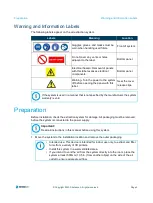 Preview for 8 page of Stratasys ProAero Installation And User Manual