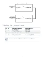 Preview for 9 page of Stratasys uPrint SE Site Preparation Manual