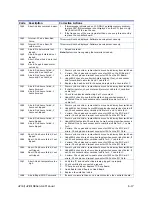 Предварительный просмотр 284 страницы Stratasys uPrint Service Manual