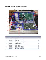 Предварительный просмотр 362 страницы Stratasys uPrint Service Manual