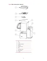 Preview for 7 page of Stratasys WaveWash 55 User Manual