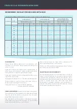 Preview for 4 page of Stratco Fence Sanctuary Ezi-Slat Fencing Installation Manual