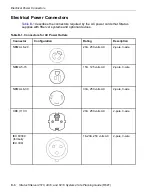 Предварительный просмотр 94 страницы Stratus ftServer 2510 Site Planning Manual