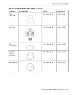 Предварительный просмотр 95 страницы Stratus ftServer 2510 Site Planning Manual