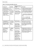 Preview for 54 page of Stratus ftServer 2600 Site Planning Manual