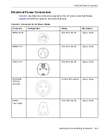 Preview for 89 page of Stratus ftServer 2600 Site Planning Manual