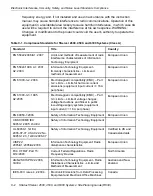 Preview for 92 page of Stratus ftServer 2600 Site Planning Manual