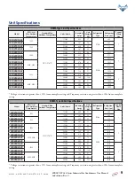 Предварительный просмотр 9 страницы Stratus TA10 Series User Manual