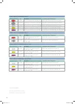 Preview for 14 page of Straumann Novaloc Technical Information