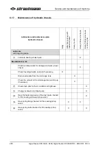 Preview for 283 page of Strautmann Giga-Vitesse CFS 3602 Operating Instructions Manual