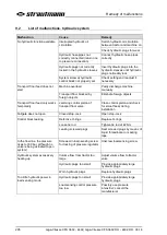 Preview for 295 page of Strautmann Giga-Vitesse CFS 3602 Operating Instructions Manual