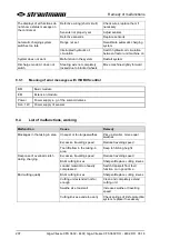 Preview for 297 page of Strautmann Giga-Vitesse CFS 3602 Operating Instructions Manual