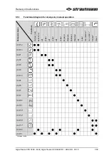 Preview for 300 page of Strautmann Giga-Vitesse CFS 3602 Operating Instructions Manual