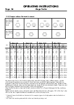 Предварительный просмотр 28 страницы Strautmann Mega Trailer II Operating Instructions Manual