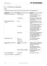 Preview for 124 page of Strautmann Sherpa 120 Operating Instructions Manual