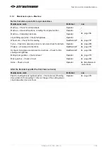 Preview for 139 page of Strautmann Sherpa 120 Operating Instructions Manual