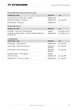 Preview for 143 page of Strautmann Sherpa 120 Operating Instructions Manual