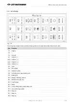 Preview for 205 page of Strautmann Sherpa 120 Operating Instructions Manual