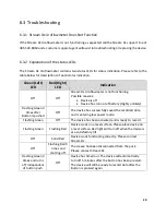 Preview for 20 page of Stream DX Uroflowmeter User Manual