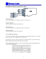 Preview for 5 page of STREAM LABS Alpha Plus PCI-E User Manual