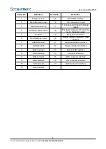 Preview for 8 page of Streamax D5P MDVR User Manual